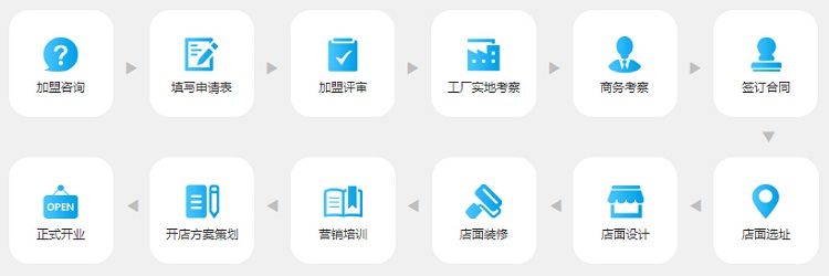 攜手愛學(xué)習(xí)，共創(chuàng)教育未來(lái) 加盟熱線、費(fèi)用及條件全解析