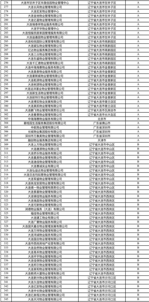 物業(yè)服務(wù)年度評估結(jié)果出爐，你家小區(qū)表現(xiàn)如何？