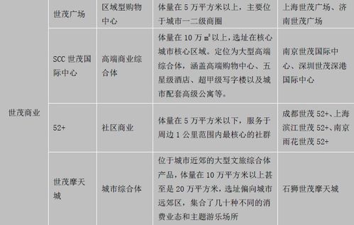 新零售賦能社區(qū)商業(yè)升級，房企與地產(chǎn)基金共探萬億藍(lán)海