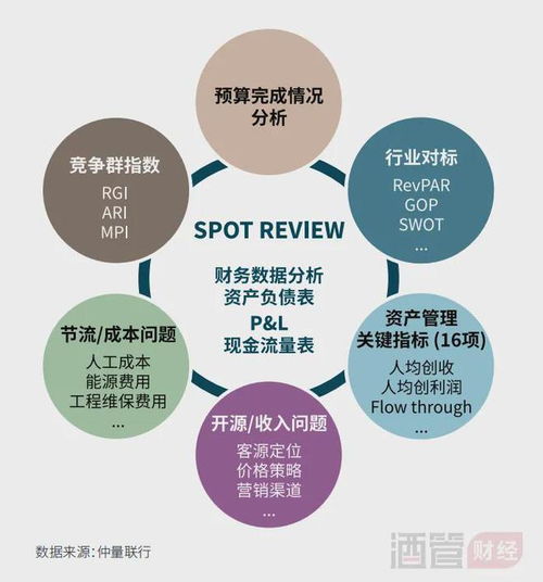 存量改造與物業服務評估 酒店業存量時代的雙引擎