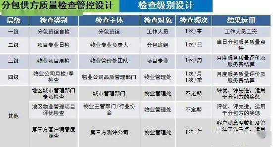物業(yè)服務(wù)評估視角下的物業(yè)保潔環(huán)境外包管控要點