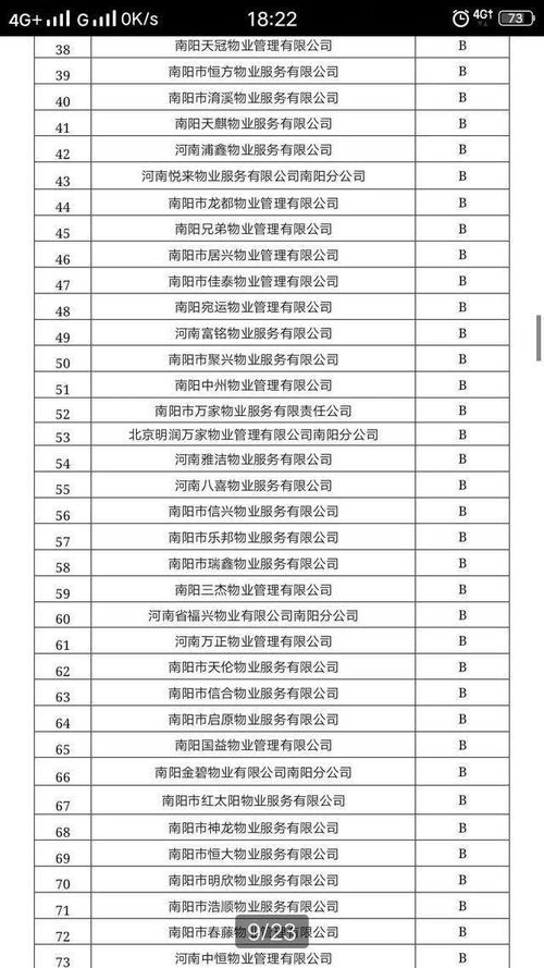 南陽市物業(yè)信用等級評定結(jié)果揭曉，您家物業(yè)表現(xiàn)如何？
