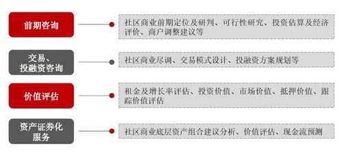新零售賦能社區(qū)商業(yè)升級 房企與地產(chǎn)基金掘金萬億藍(lán)海下的物業(yè)服務(wù)評估新機(jī)遇