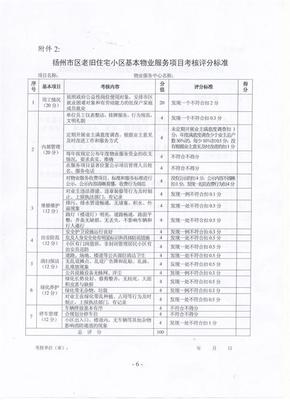 揚州市關于在市區老舊住宅小區開展基本物業服務的實施意見