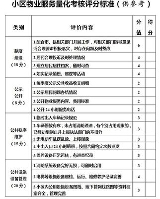 德州物業管理新規引入評分機制，居民評價權重過半助力服務提升