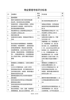 物業管理考核評分標準表 構建科學高效的物業服務評估體系