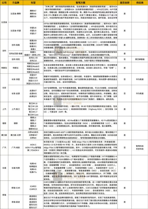 車企對齊智駕能力，芯片和服務器行業迎來新增長點