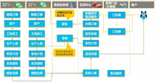 家居行業如何突破困境，實現互聯網轉型與網絡系統集成